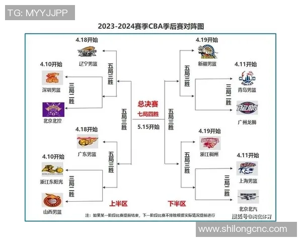 广东与北京激战CBA季后赛第三场精彩回顾与分析